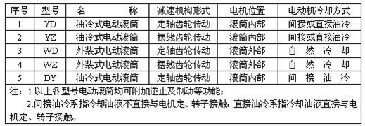 卓力厂家电动滚筒型号