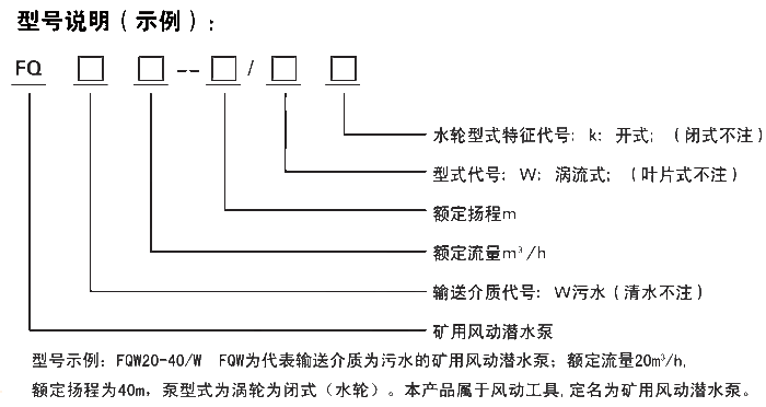 FQW矿用潜水泵型号参数说明 FQW矿用风动潜水泵型号参数说明